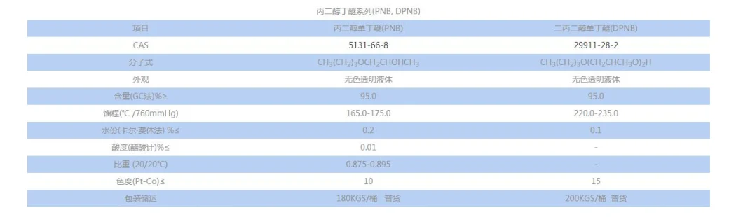 29911-28-2 Dpnb / Dipropylene Glycol Butyl Ether